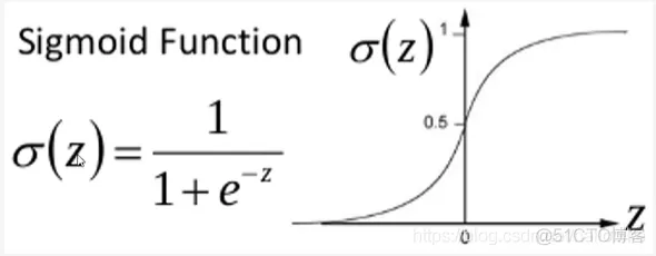 TensorFlow2.0批标准化_深度学习